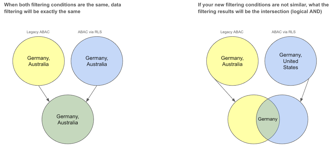 JWT migration test