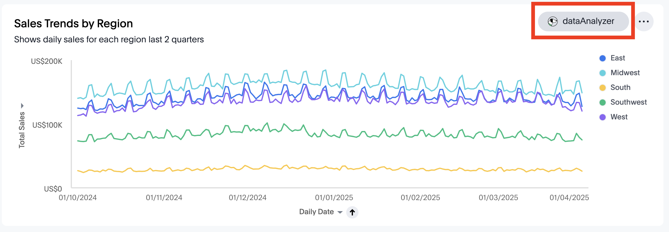Customize String IDs